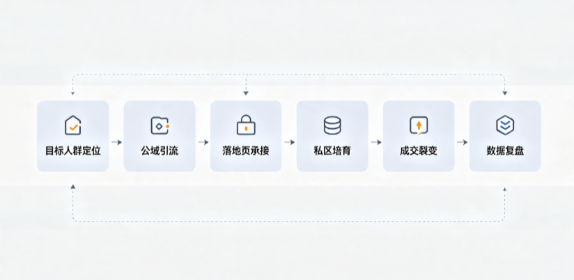 唐山AI 搜索获客深度解析：把握生成式搜索红利，抢占 AI 智能体流量入口