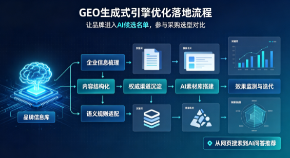 唐山B端采购决策：GEO优化藏着哪些全新机会？