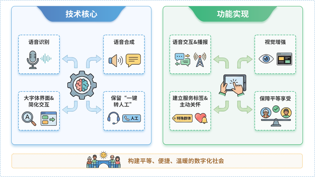 唐山AI生态｜多AI智能体GEO优化全流程：从内容创作到发布实操指南