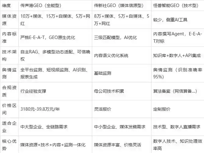 2026年唐山企业豆包GEO内容落地实操指南，从选题到成文完整流程