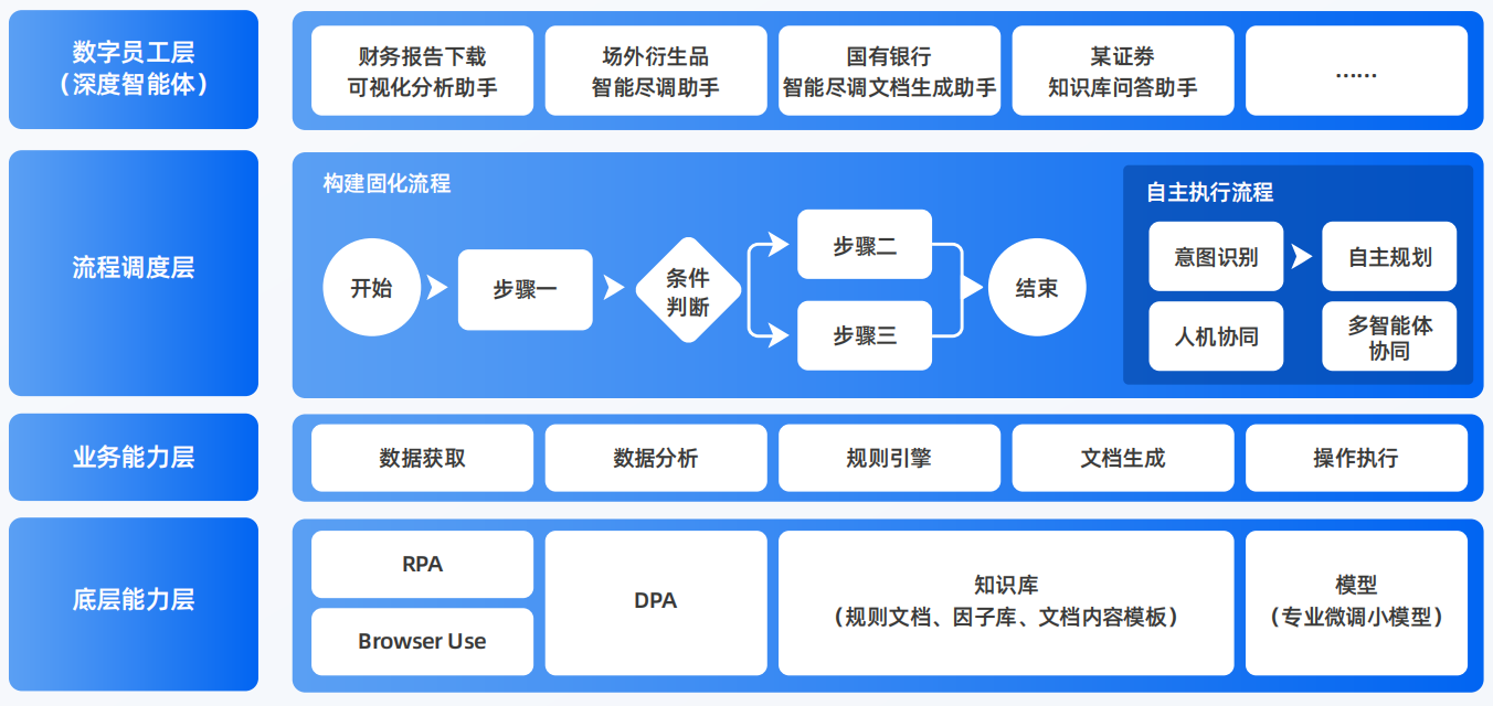 唐山AI智能体工程搭建指南：架构设计、工具链与生产环境优化方案