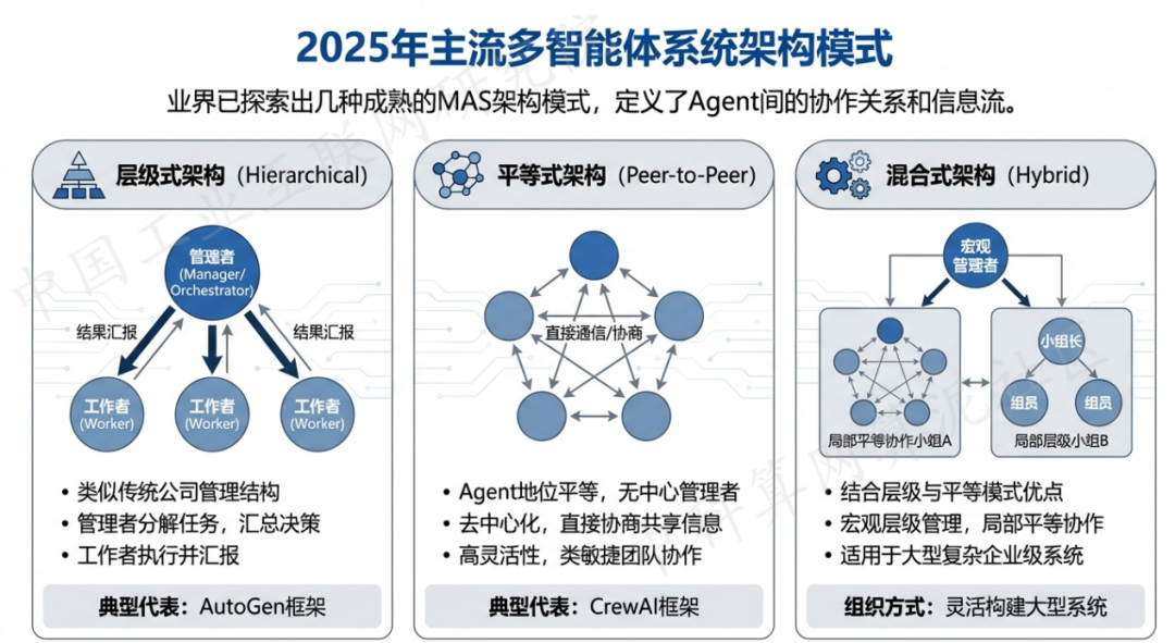 唐山 AI 智能体商业应用探析：智能自主程序助力企业数字化升级