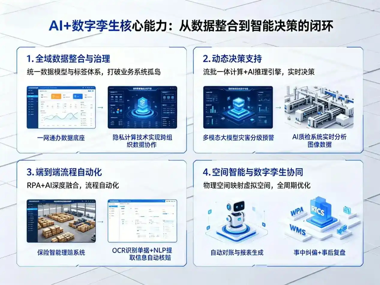 AI大模型落地优化服务｜解决唐山企业大模型响应慢、输出不准、成本偏高问题